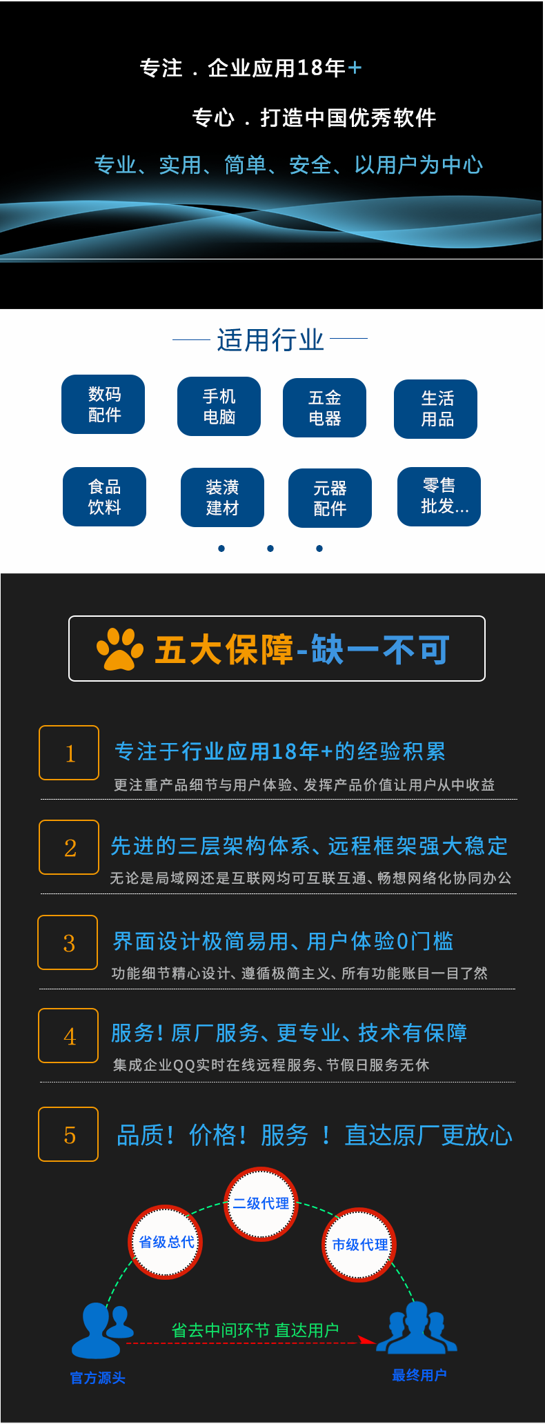 五金產品零售 如何選擇適合您的進銷存管理軟件——單機、手機網絡、買斷版全面解析