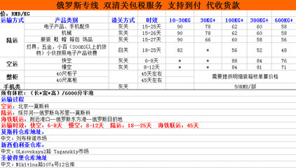 【深圳/香港到俄羅斯國際快遞 雙清包稅服務 支持到付代收】價格,廠家,圖片,郵政快遞業,深圳惠恩國際貨運代理-